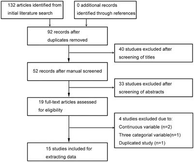 Prognostic Role of Pretreatment De Ritis Ratio (Aspartate Transaminase/Alanine Transaminase Ratio) in Urological Cancers: A Systematic Review and Meta-Analysis